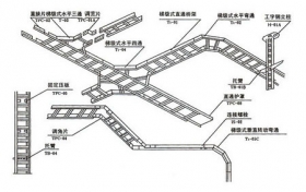 沈阳梯级式桥架空间布置示意图